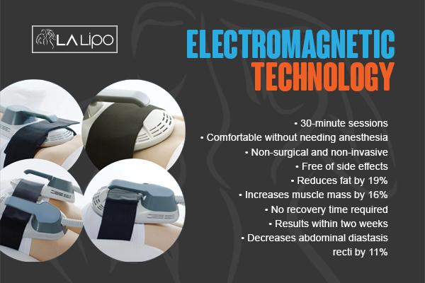 Graphic to show bullet points of how LA-EMS Body Sculpting Bury treatment works