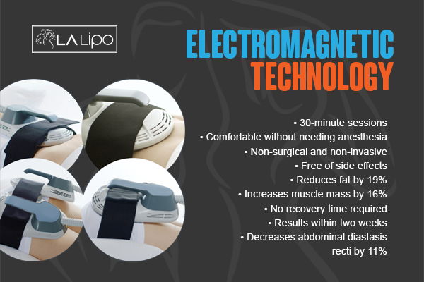 Benefits of LA-EMS Body Sculpting Treatment Bury